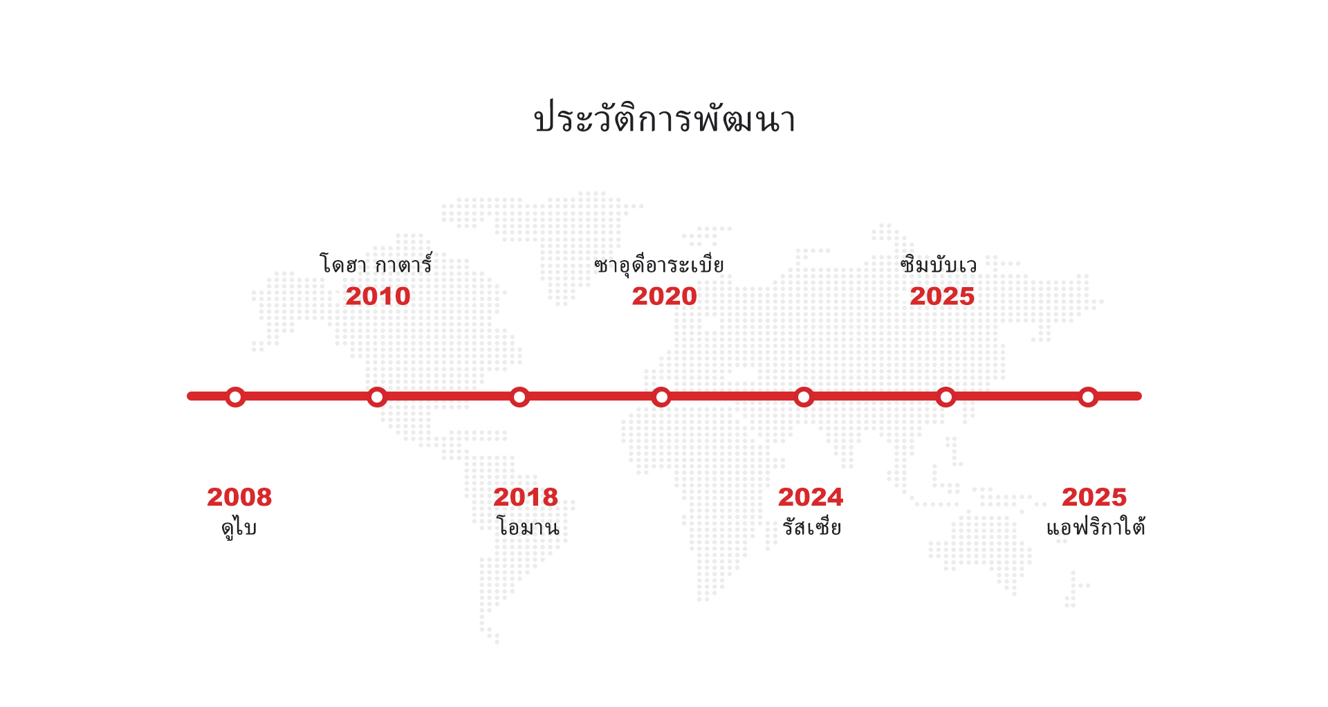 Grace อุปกรณ์ครัว ประวัติการพัฒนา